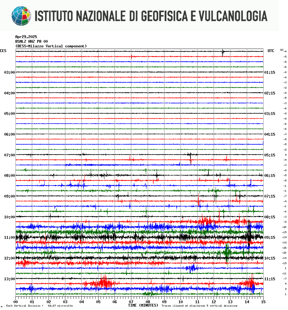 tracciato Sismico della Stazione BSMLZHNZ_PA