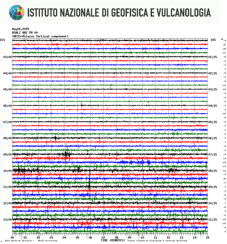 tracciato Sismico della Stazione BSMLZHNZ_PA