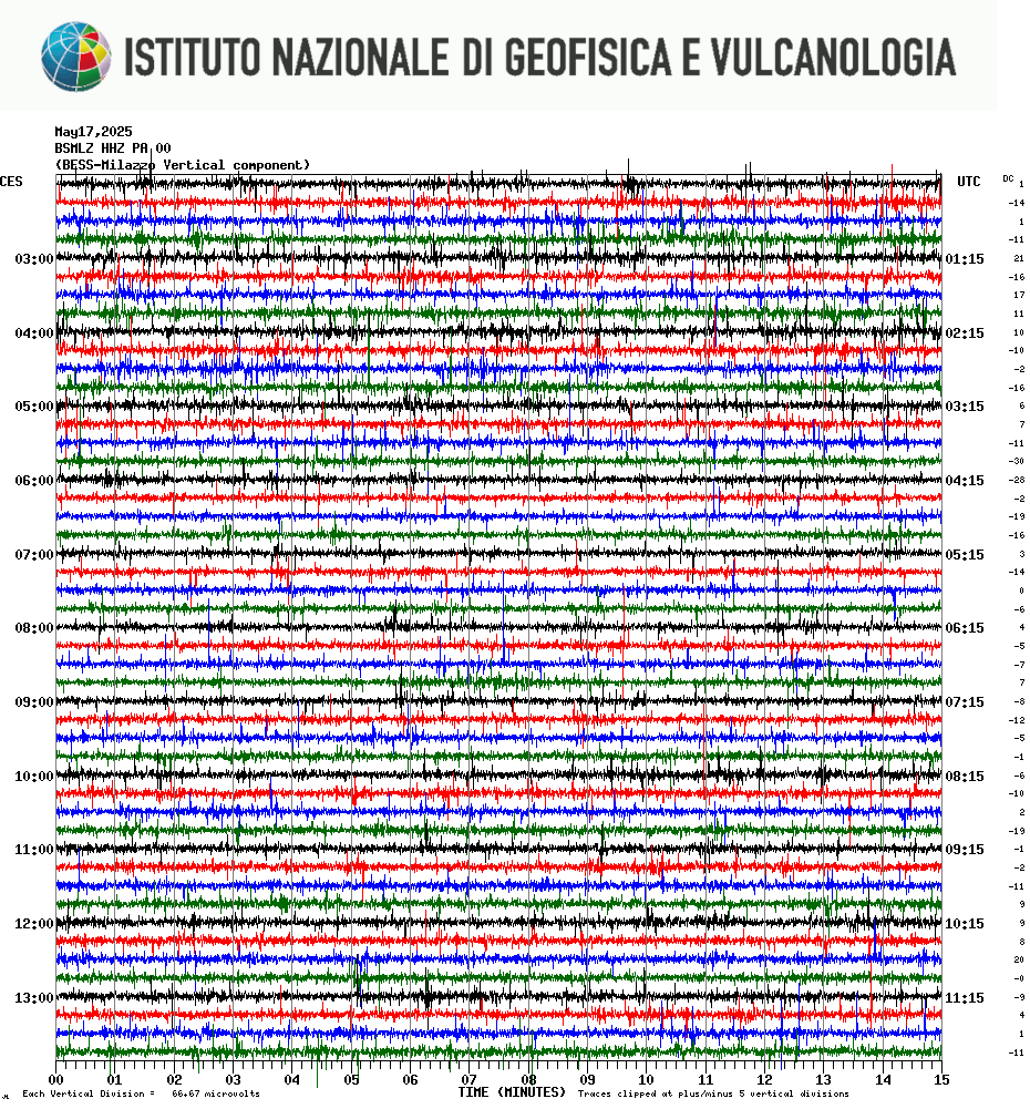 tracciato Sismico della Stazione BSMLZHNZ_PA