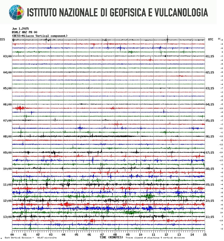 tracciato Sismico della Stazione BSMLZHNZ_PA