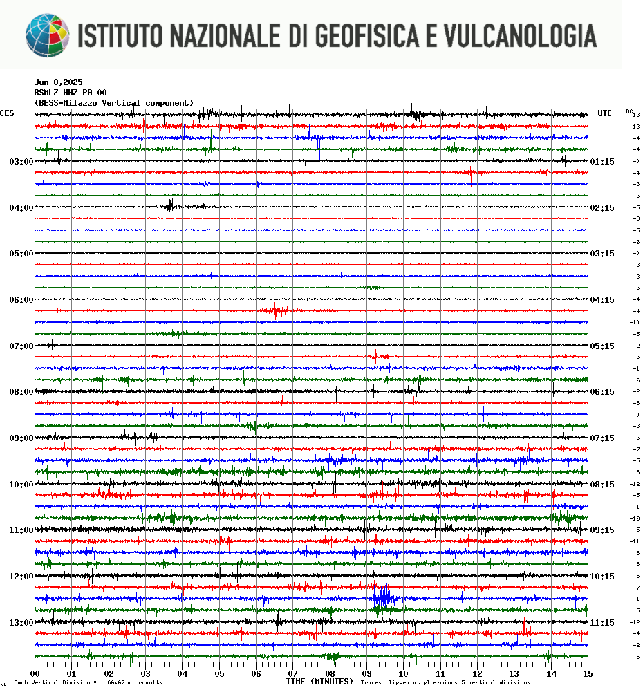 tracciato Sismico della Stazione BSMLZHNZ_PA