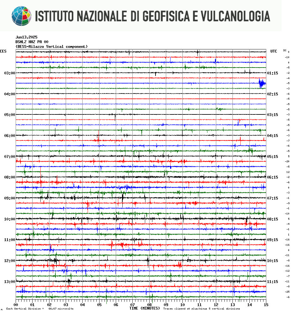 tracciato Sismico della Stazione BSMLZHNZ_PA